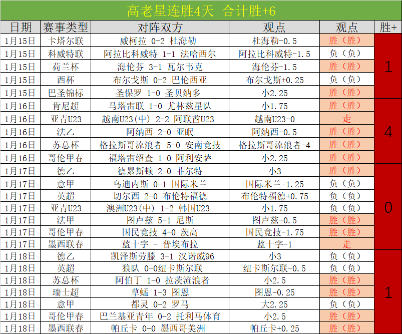巴西甲连捷,主队波动大,专家析客队,征途国际电子官网,征途国际电子平台,征途国际电子游戏,征途国际体育电竞,征途国际棋牌彩票