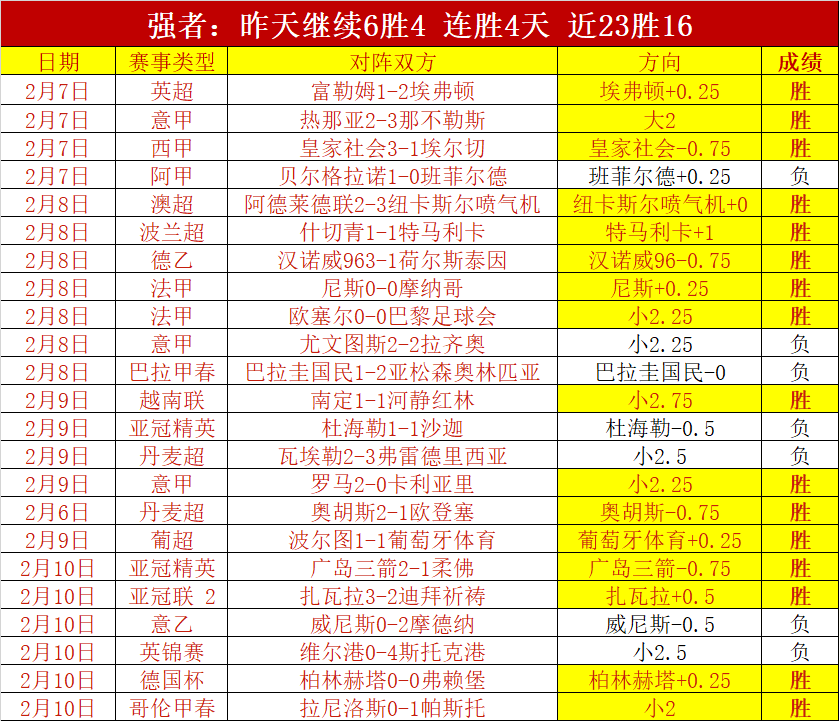 英超昨日胜,平分析,主队,征途国际电子官网,征途国际电子平台,征途国际电子游戏,征途国际体育电竞,征途国际棋牌彩票