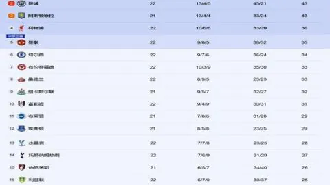 曼联备战欧冠淘汰赛：德保罗谈《每日体育报》专访，对决策略已定