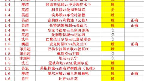 杜兰特明日将缺席客场之旅，将接受核磁共振检查。