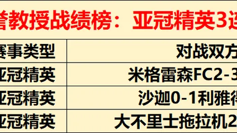 “重庆WTT冠军赛：乒乓球颁奖仪式圆满结束”