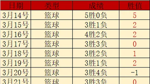 王哲林24分9板，余嘉豪21分助力，浙江险胜上海，总比分2-1领先