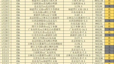切尔西对决曼联：五大联赛数据分析及专家推荐