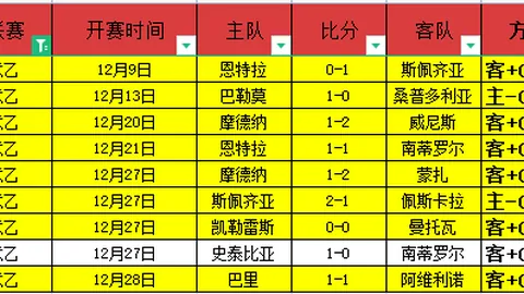 大乐透期号专家质合分析：4胜3保级关键对决，谁率先脱困
